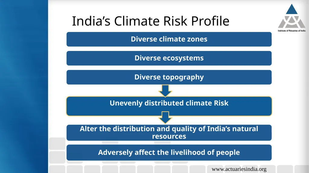 Climate Risks Guide : Neha Taneja Presented By : - slide 14 of 37