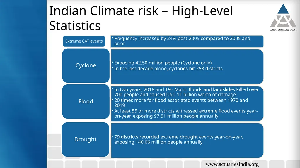 Climate Risks Guide : Neha Taneja Presented By : - slide 11 of 37