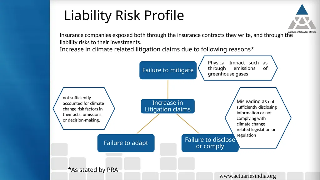Climate Risks Guide : Neha Taneja Presented By : - slide 8 of 37