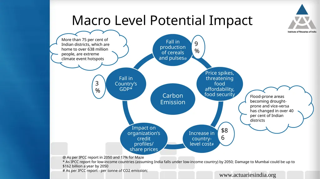 Climate Risks Guide : Neha Taneja Presented By : - slide 16 of 37