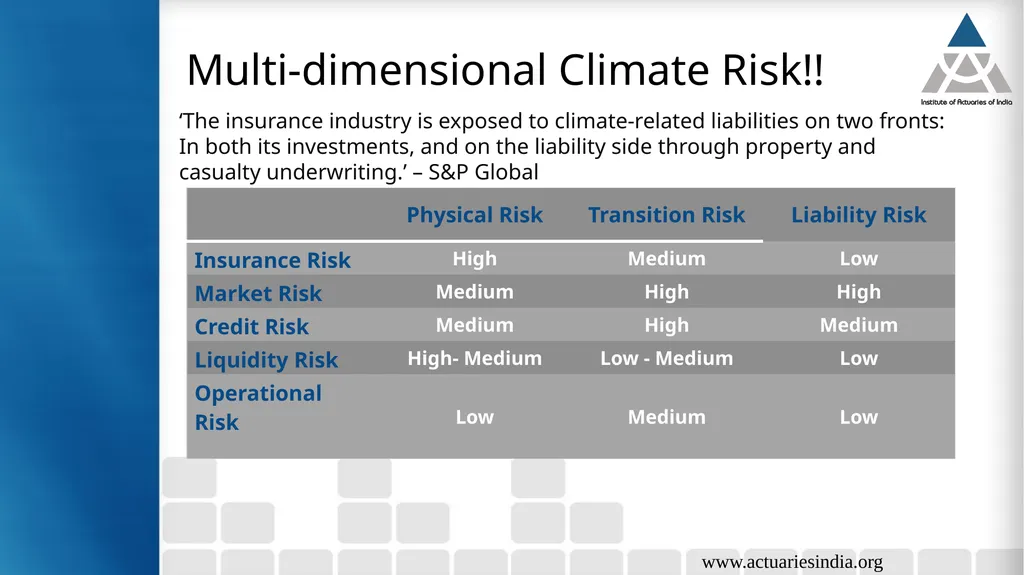 Climate Risks Guide : Neha Taneja Presented By : - slide 18 of 37