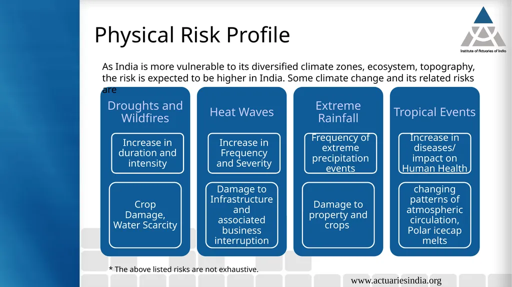 Climate Risks Guide : Neha Taneja Presented By : - slide 5 of 37