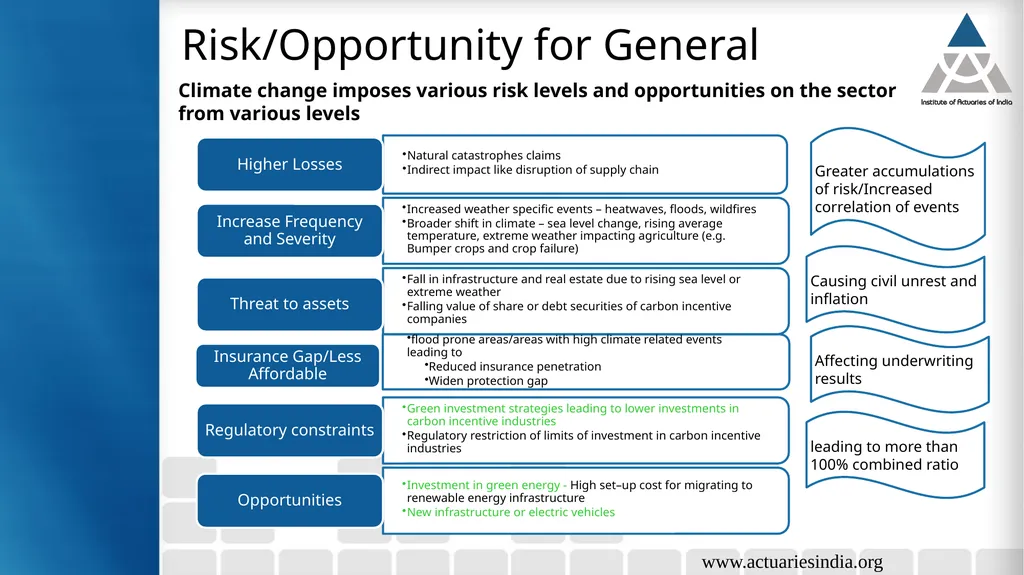 Climate Risks Guide : Neha Taneja Presented By : - slide 9 of 37