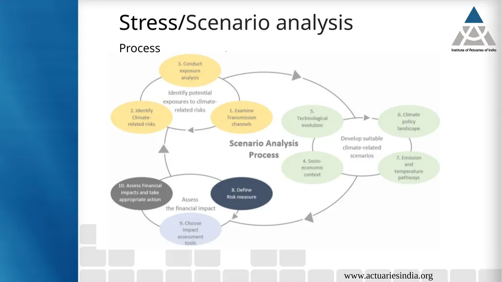 Climate Risks Guide : Neha Taneja Presented By : - slide 31 of 37