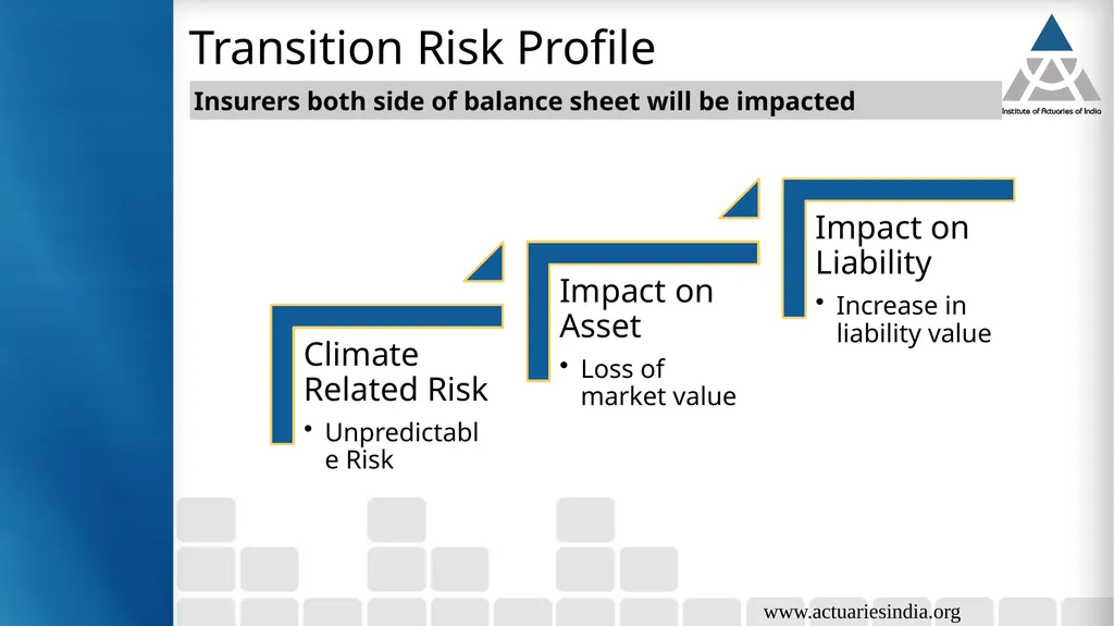 Climate Risks Guide : Neha Taneja Presented By : - slide 6 of 37