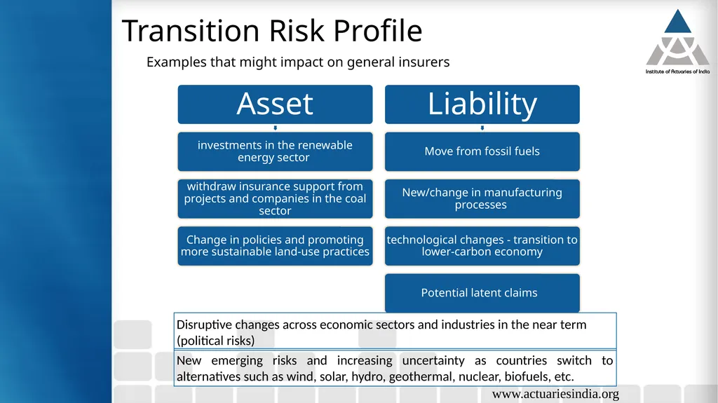 Climate Risks Guide : Neha Taneja Presented By : - slide 7 of 37