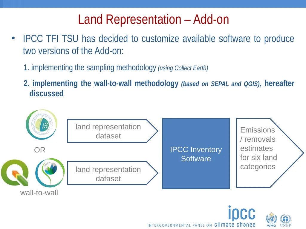 Ongoing work on the add-on for land representation - slide 6 of 15
