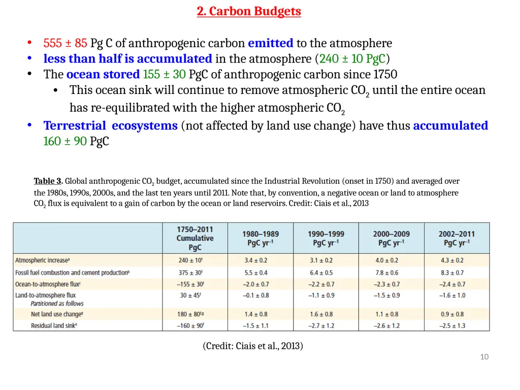 EE529 Fall 2022 Chapter 01: Carbon Cycle Part-03 - slide 10 of 15