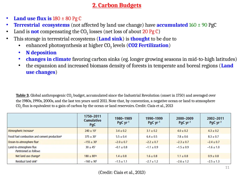 EE529 Fall 2022 Chapter 01: Carbon Cycle Part-03 - slide 11 of 15