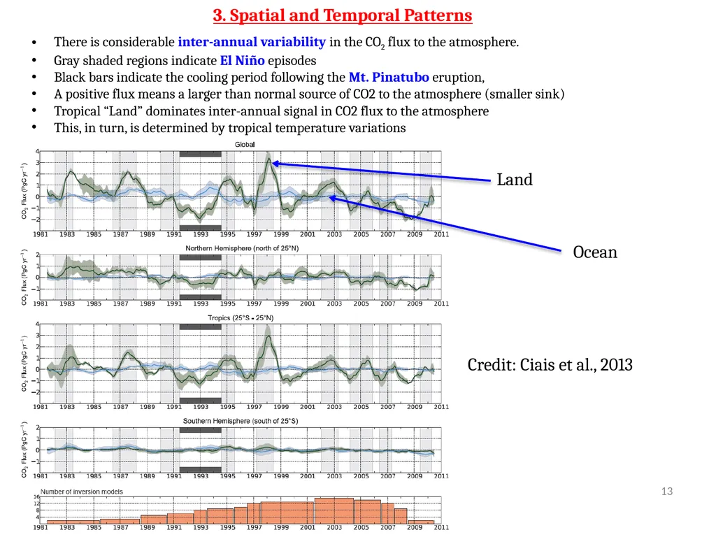EE529 Fall 2022 Chapter 01: Carbon Cycle Part-03 - slide 13 of 15