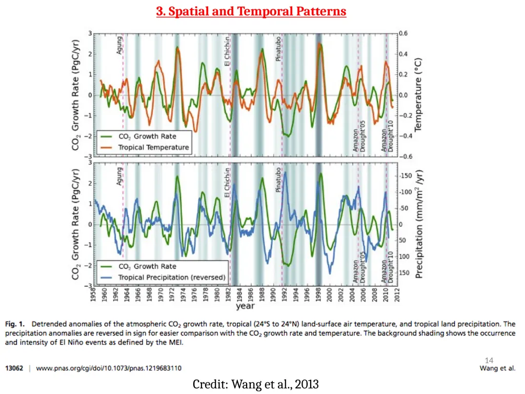 EE529 Fall 2022 Chapter 01: Carbon Cycle Part-03 - slide 14 of 15