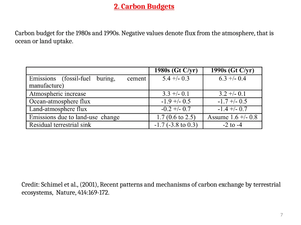 EE529 Fall 2022 Chapter 01: Carbon Cycle Part-03 - slide 7 of 15