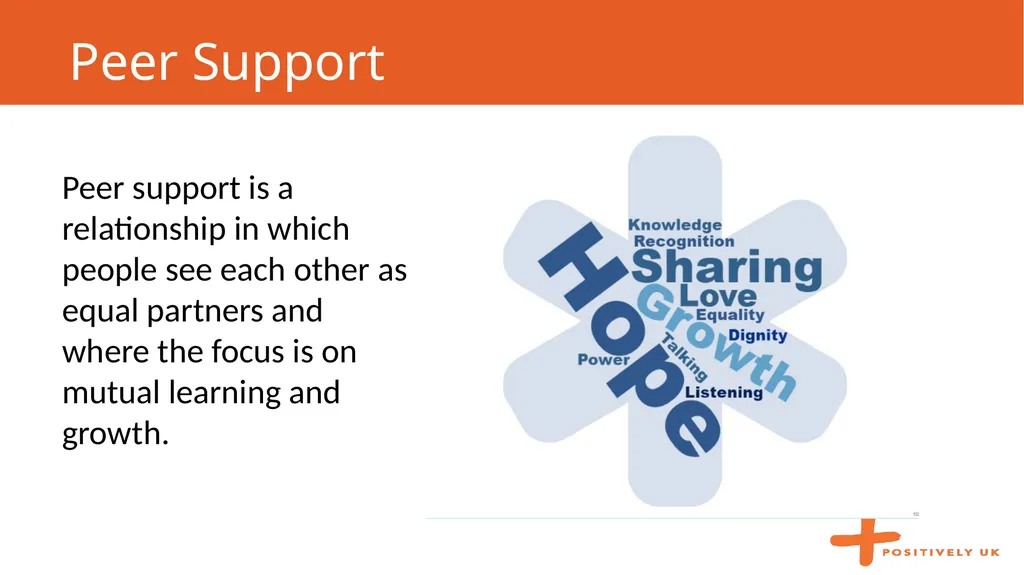 #HIVPeerSupport 19th September 2017 Peer support - slide 3 of 20