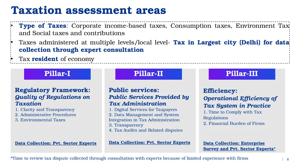 Topic – Taxation 12th July 2025 Focused on Delhi - slide 8 of 12