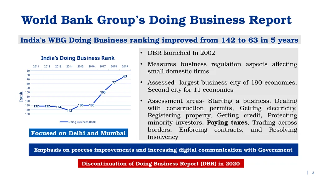 Topic – Taxation 12th July 2025 Focused on Delhi - slide 2 of 12
