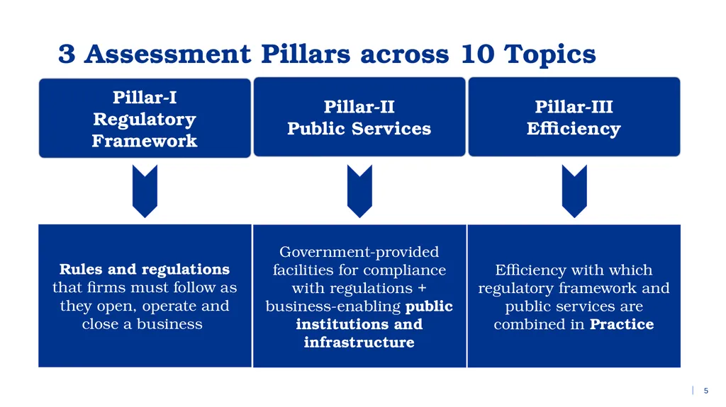 Topic – Taxation 12th July 2025 Focused on Delhi - slide 5 of 12