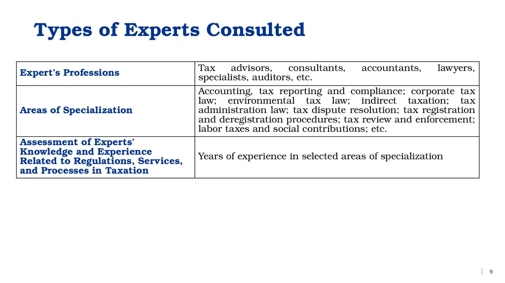 Topic – Taxation 12th July 2025 Focused on Delhi - slide 9 of 12