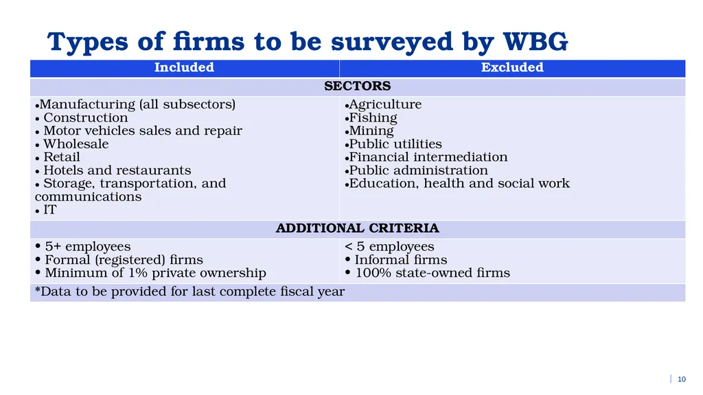 Topic – Taxation 12th July 2025 Focused on Delhi - slide 10 of 12