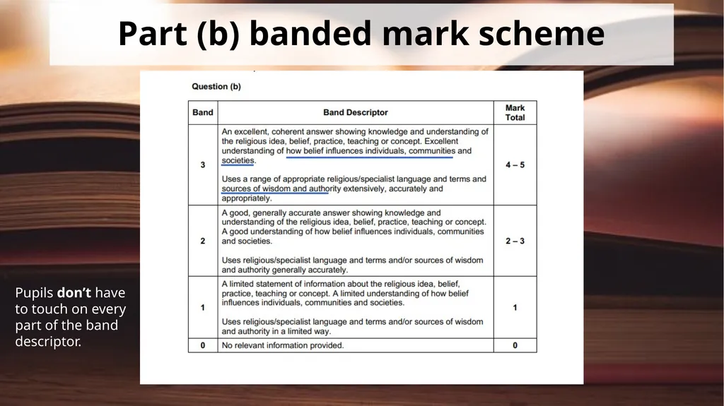 GCSE R.S.- Tips for Eduqas Jezz Pomfret LTLRE East - slide 5 of 21