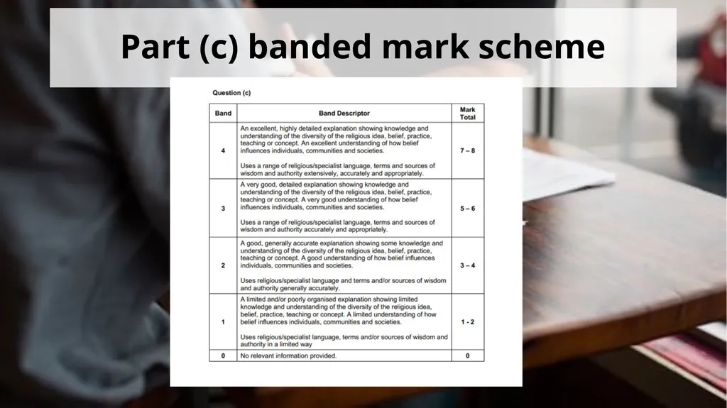 GCSE R.S.- Tips for Eduqas Jezz Pomfret LTLRE East - slide 10 of 21