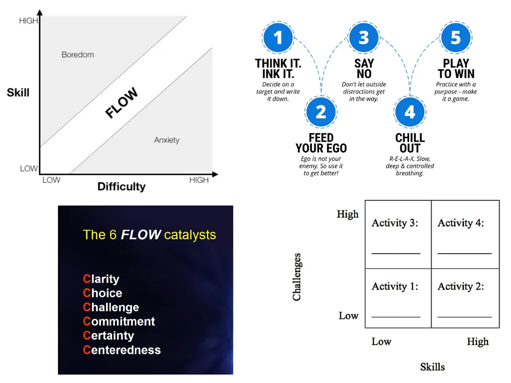 Flow “Being completely involved in an activity for - slide 13 of 13
