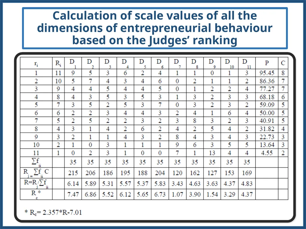 METHODOLOGY FOR WORKING OUT SCALE VALUES FOR - slide 53 of 58