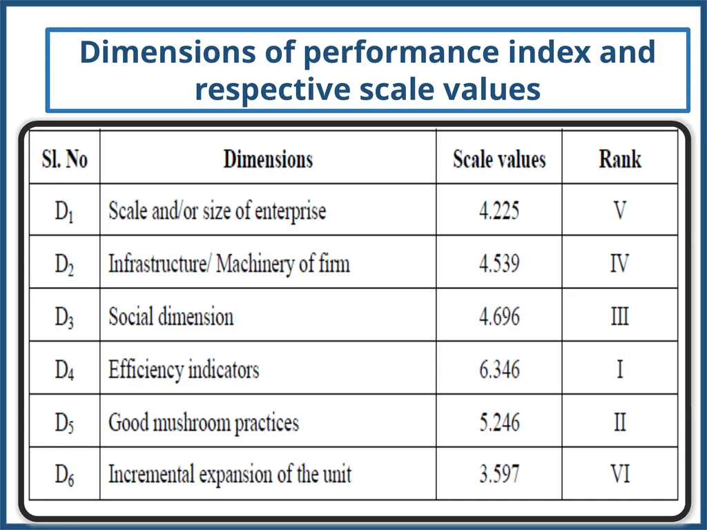 METHODOLOGY FOR WORKING OUT SCALE VALUES FOR - slide 56 of 58
