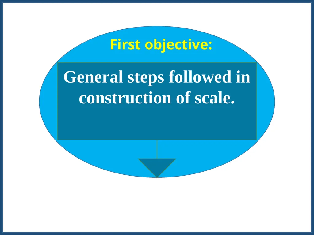 METHODOLOGY FOR WORKING OUT SCALE VALUES FOR - slide 8 of 58