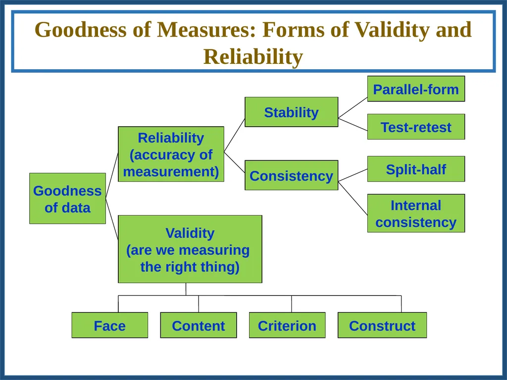 METHODOLOGY FOR WORKING OUT SCALE VALUES FOR - slide 32 of 58