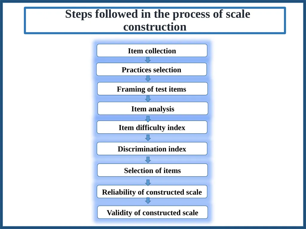 METHODOLOGY FOR WORKING OUT SCALE VALUES FOR - slide 48 of 58