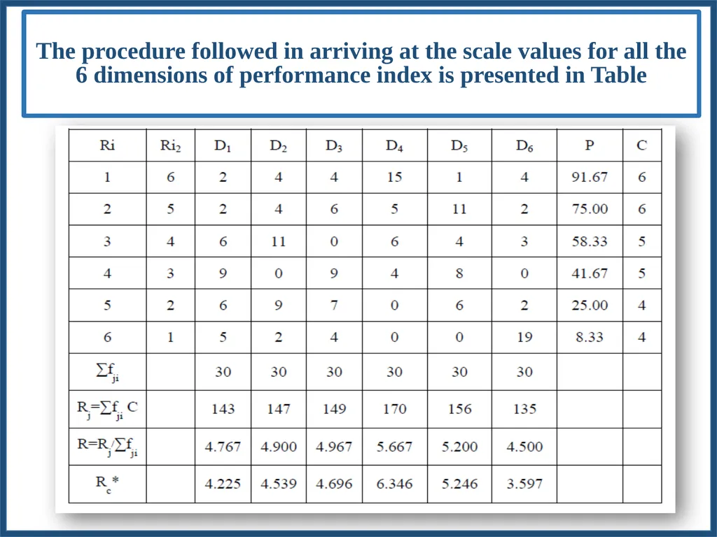 METHODOLOGY FOR WORKING OUT SCALE VALUES FOR - slide 55 of 58
