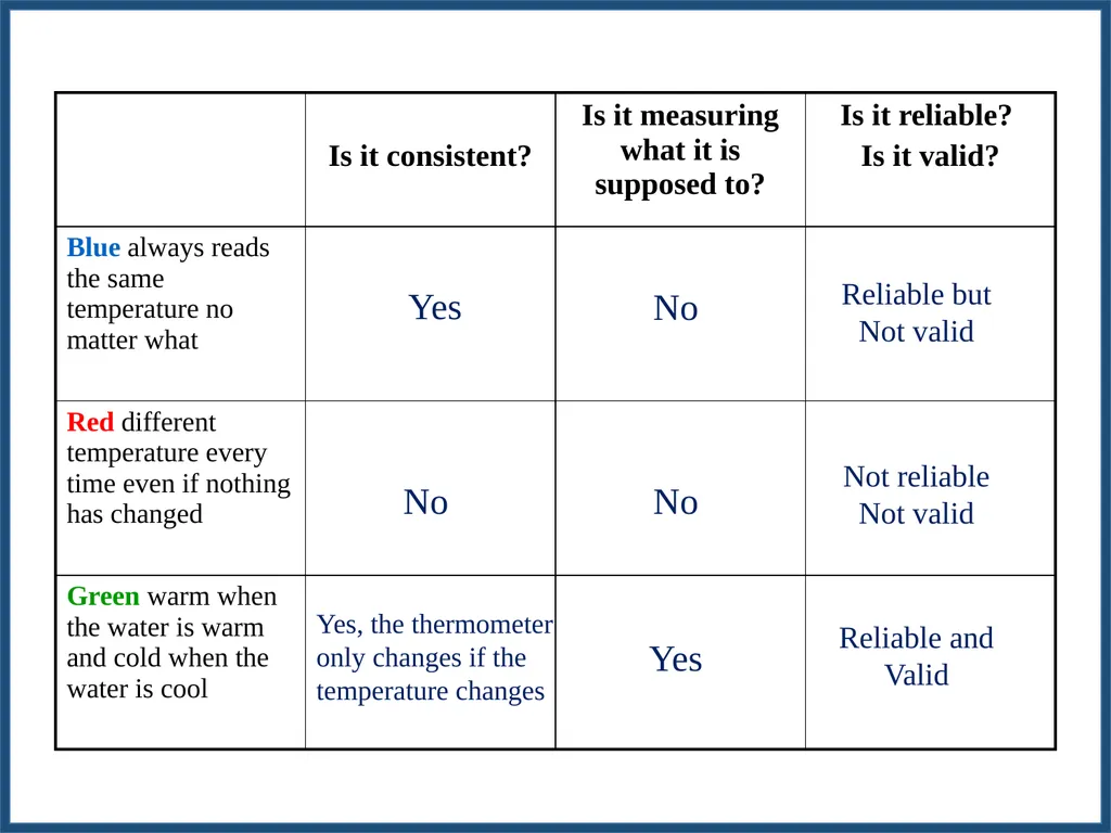 METHODOLOGY FOR WORKING OUT SCALE VALUES FOR - slide 34 of 58