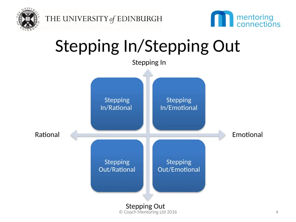 Creative Mentoring Techniques for Mentors Lis - slide 4 of 8
