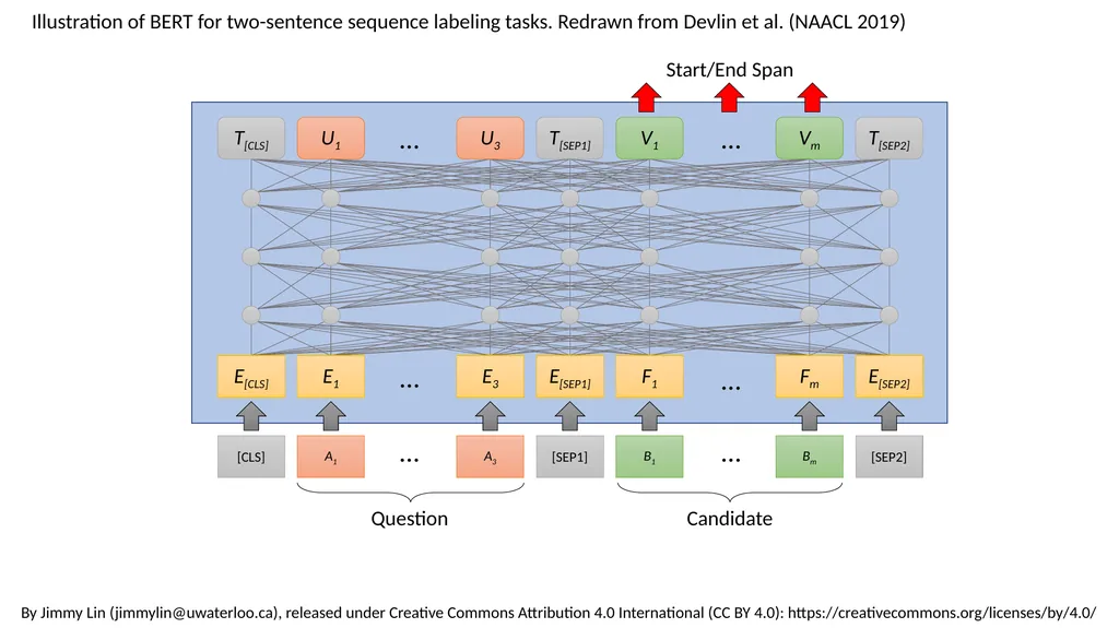 [SEP] EA P8 E[CLS] T[CLS] [CLS] E1 T1 A1 E2 - slide 10 of 10