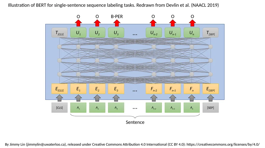[SEP] EA P8 E[CLS] T[CLS] [CLS] E1 T1 A1 E2 - slide 6 of 10
