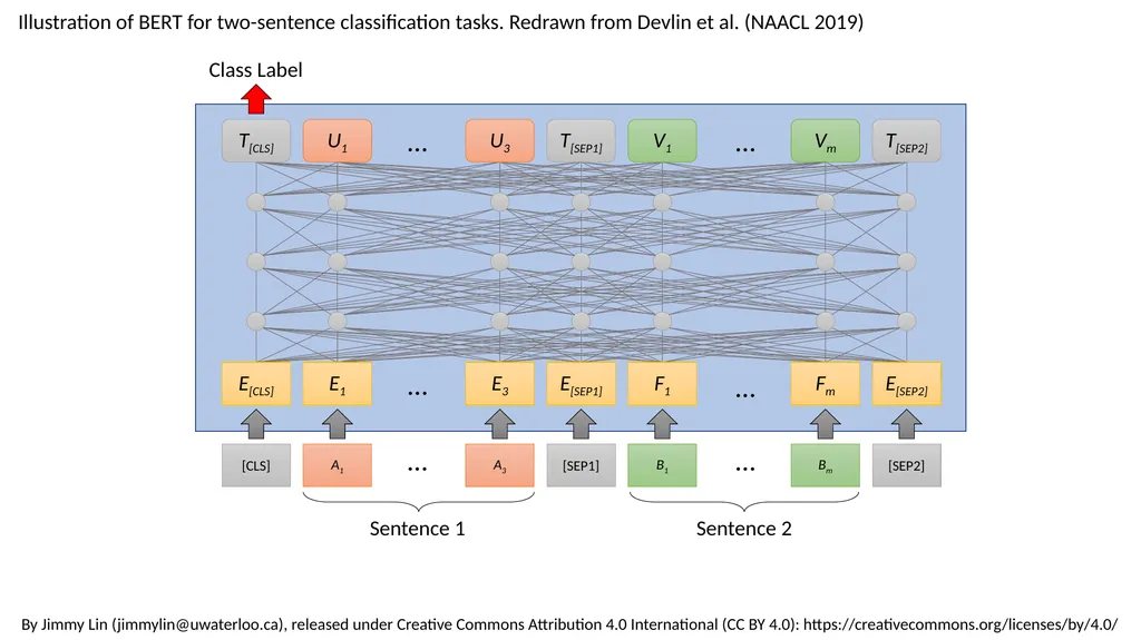 [SEP] EA P8 E[CLS] T[CLS] [CLS] E1 T1 A1 E2 - slide 8 of 10