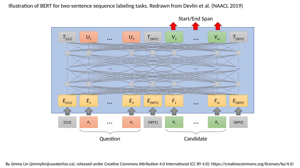 [SEP] EA P8 E[CLS] T[CLS] [CLS] E1 T1 A1 E2 - slide 9 of 10