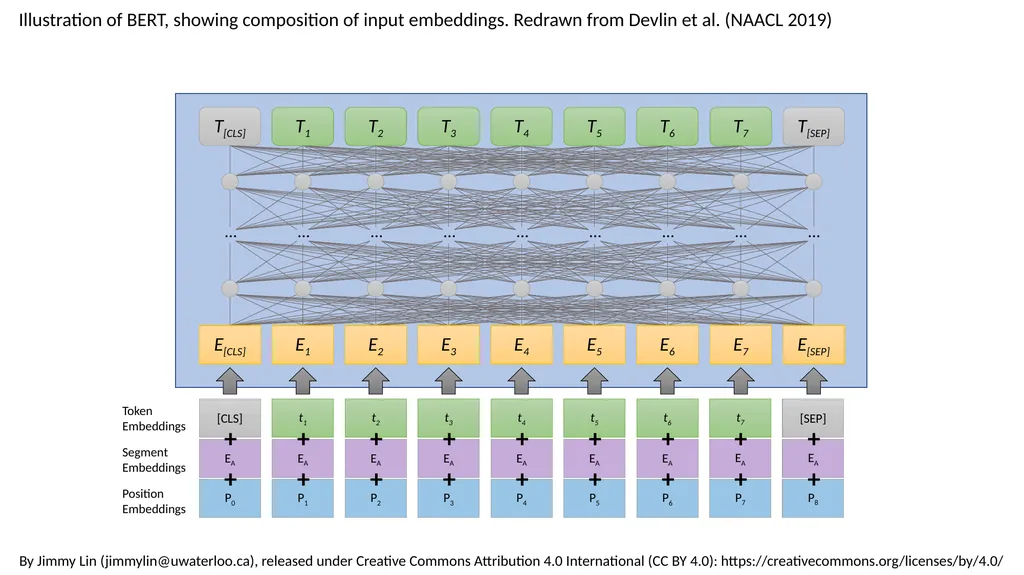 [SEP] EA P8 E[CLS] T[CLS] [CLS] E1 T1 A1 E2 - slide 1 of 10