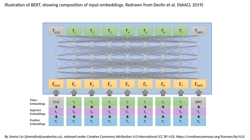 [SEP] EA P8 E[CLS] T[CLS] [CLS] E1 T1 A1 E2 - slide 2 of 10