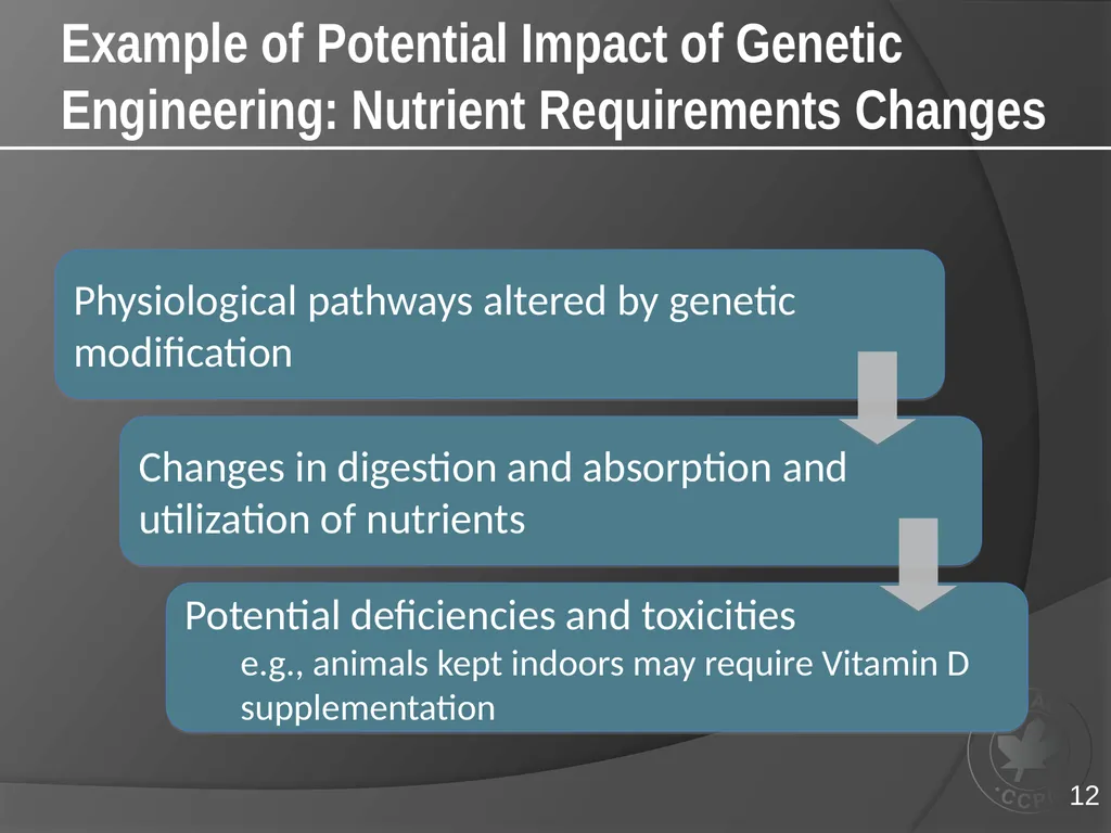 CCAC TRAINING MODULE ON: GENETICALLY-ENGINEERED - slide 12 of 16
