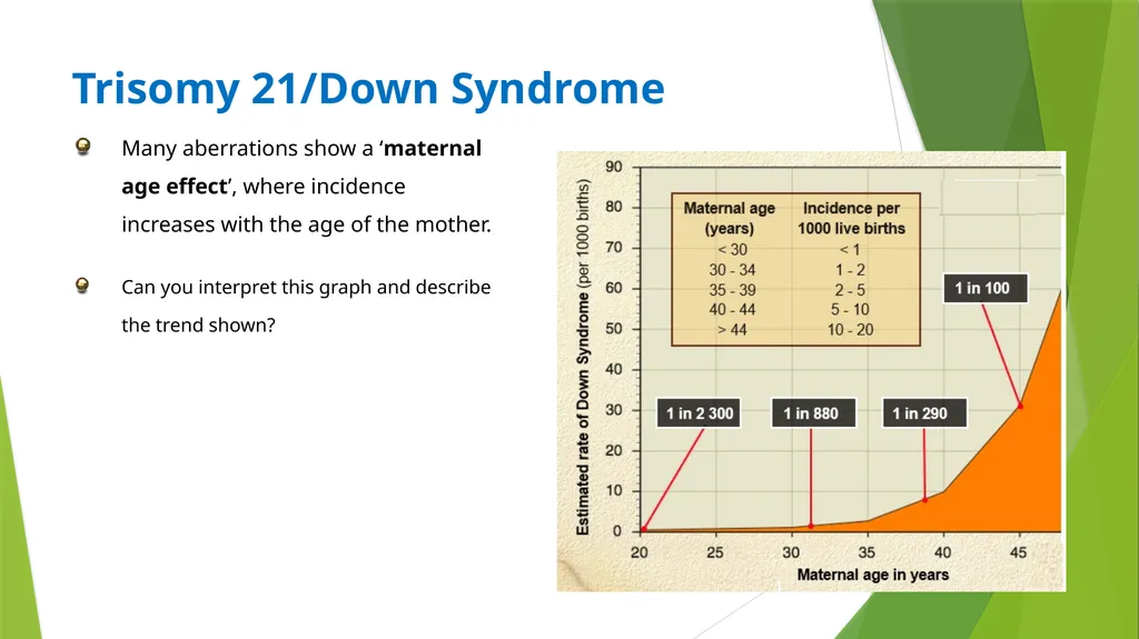 ASSET GRADE 12 LIFE SCIENCES REVISION 2020 - slide 6 of 17