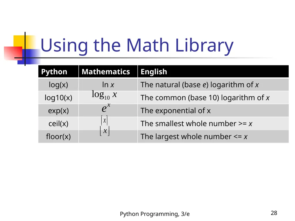 Python Programming, 3/e 1 Python Programming: An - slide 28 of 48