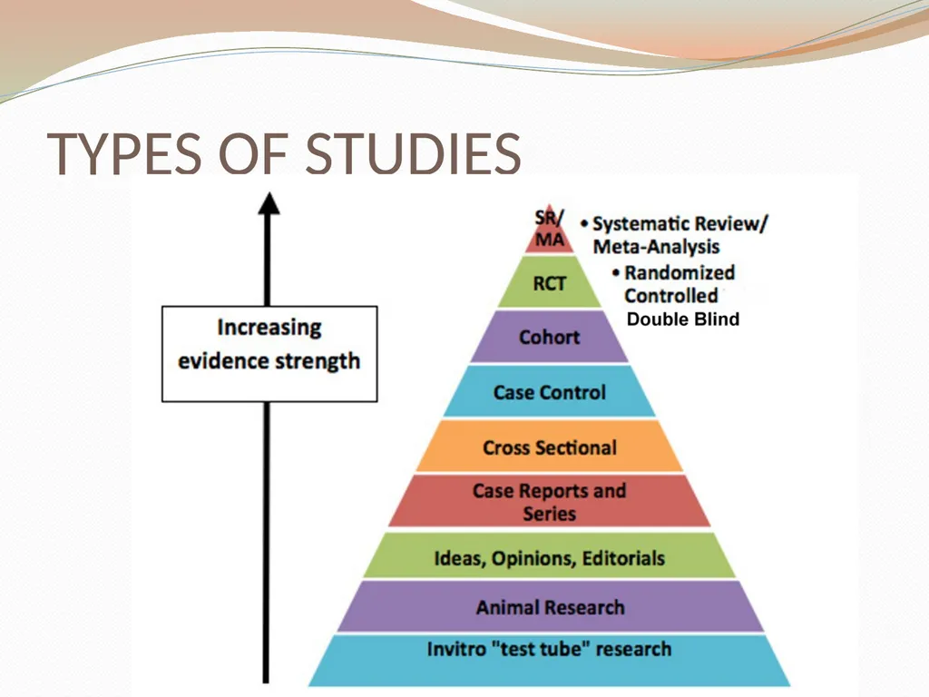 Critically Appraising a Journal Article What is a - slide 36 of 46