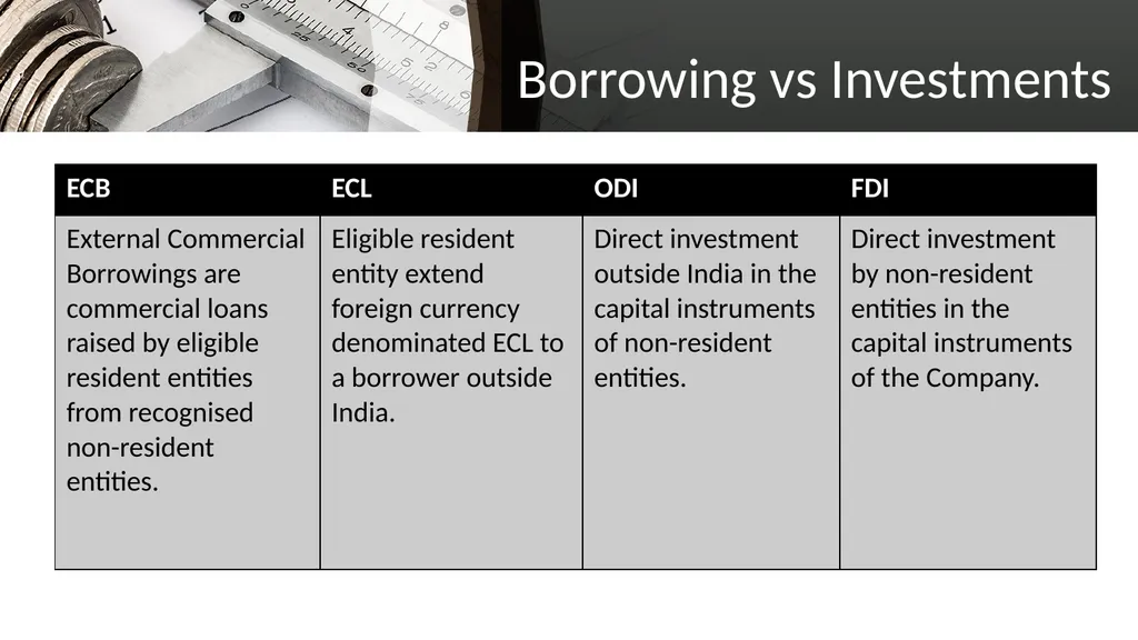 EXTERNAL COMMERCIAL BORROWINGS What is ECB? ECBs - slide 3 of 26