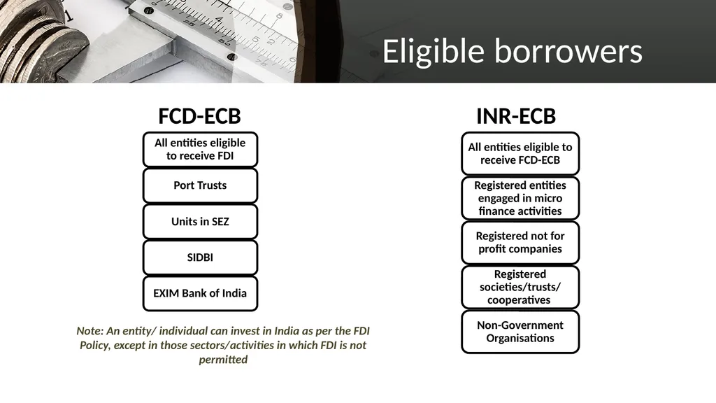 EXTERNAL COMMERCIAL BORROWINGS What is ECB? ECBs - slide 10 of 26
