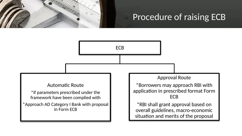 EXTERNAL COMMERCIAL BORROWINGS What is ECB? ECBs - slide 5 of 26