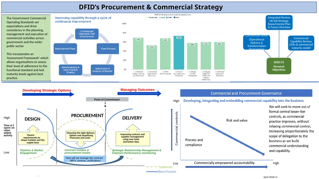 Our strategy sets out the steps DFID will take to - slide 2 of 3