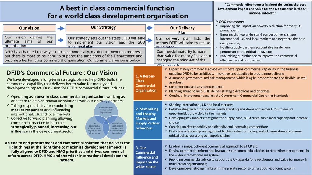 Our strategy sets out the steps DFID will take to - slide 1 of 3
