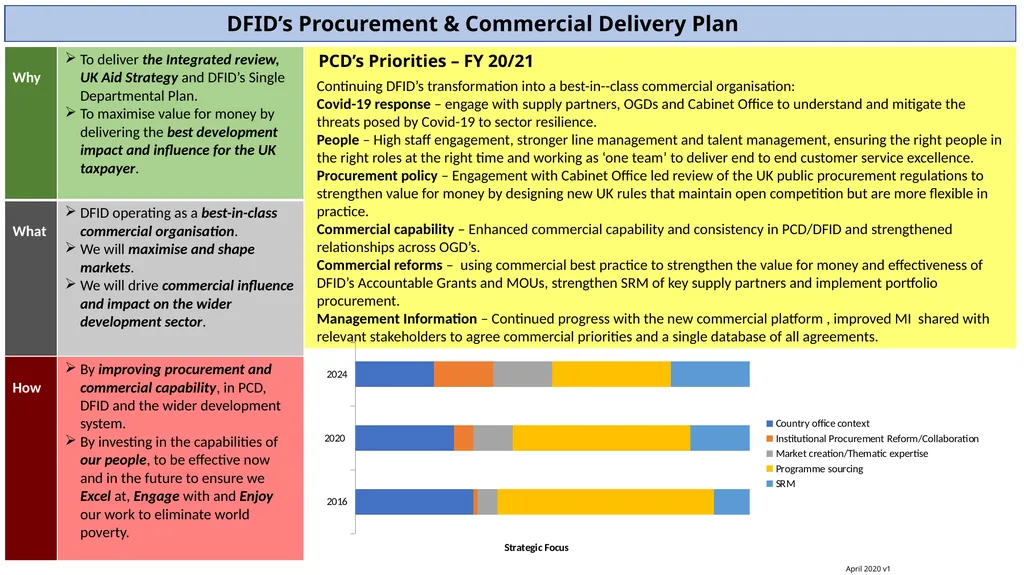 Our strategy sets out the steps DFID will take to - slide 3 of 3