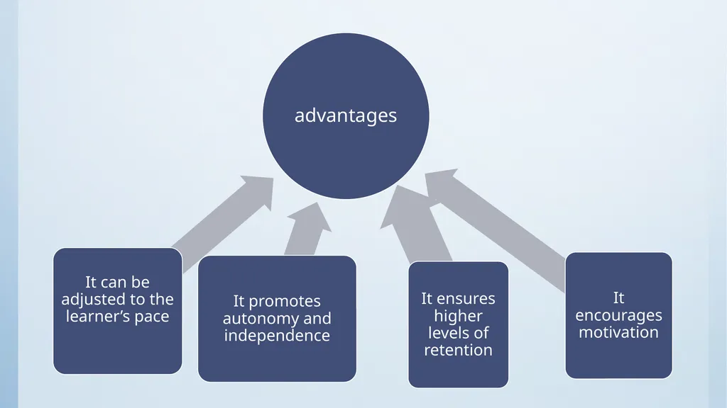 Discovery Learning Supervised By Dr. Mohammed - slide 5 of 8